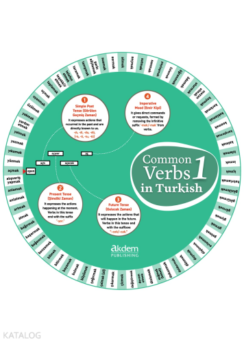 Common Verbs in Turkish 1 | benlikitap.com