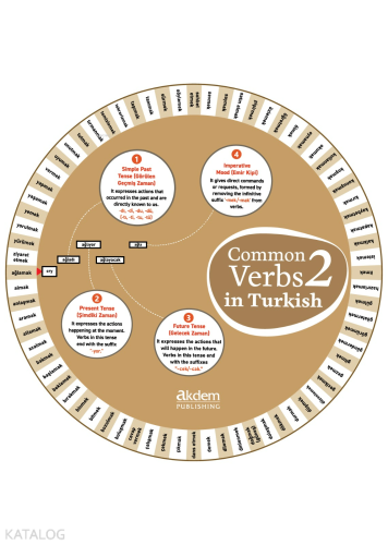 Common Verbs in Turkish 2 | benlikitap.com